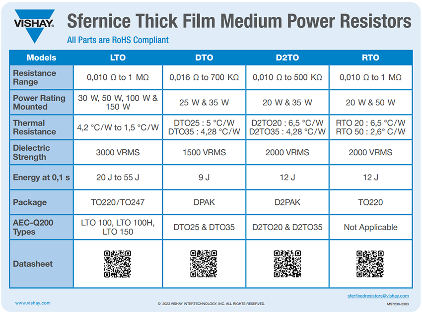 Infographic - Vishay / Sfernice D2TO35 & D2TO20 SMD Power Resistors